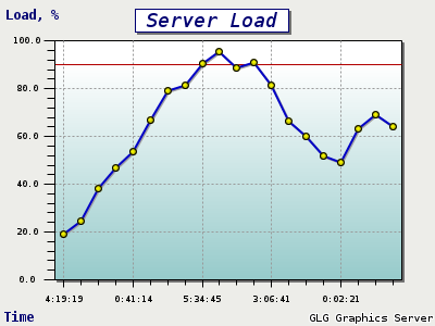 Loading Image...