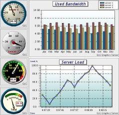 Mobile Dashboard Demo