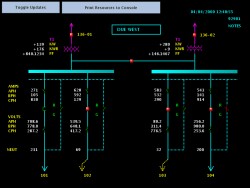 Mobile Circuit Monitoring Demo