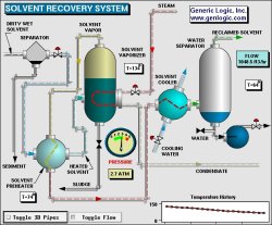 Process Control Demo