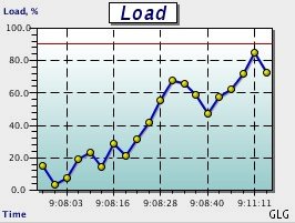 Real-Time Graph Demo